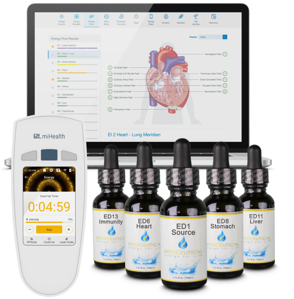 The BWS software on a laptop, with the miHealth device and five Infoceuticals
