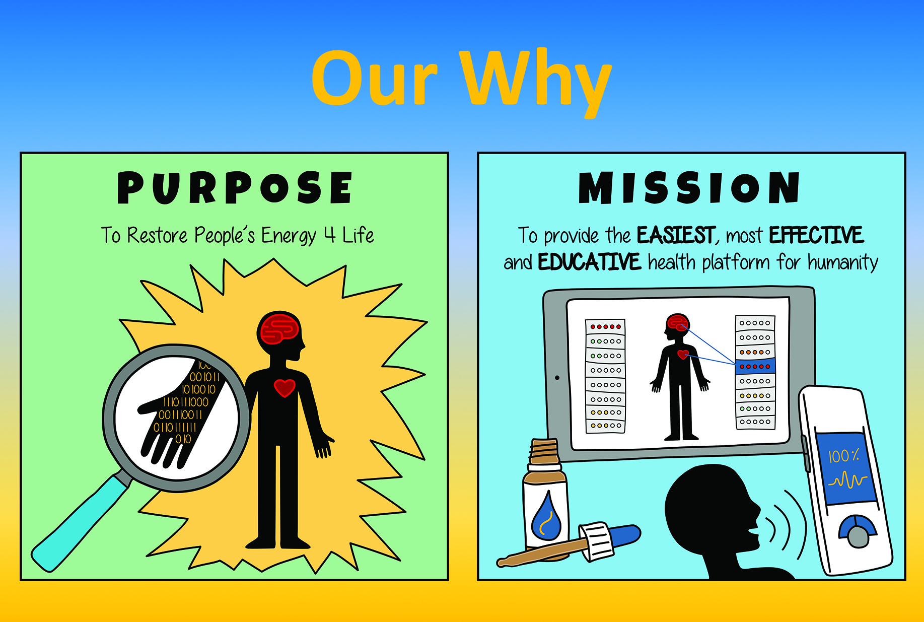 4 x 6 Our Why